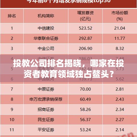 投教公司排名揭晓，哪家在投资者教育领域独占鳌头？