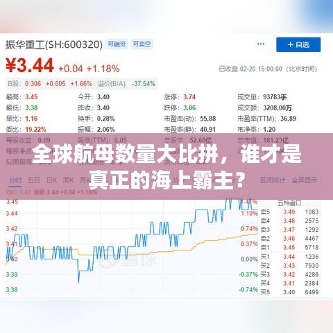 全球航母数量大比拼，谁才是真正的海上霸主？