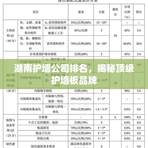 湖南护墙公司排名，揭秘顶级护墙板品牌