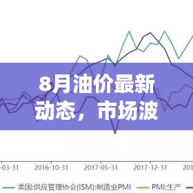 8月油价最新动态，市场波动引发消费者高度期待
