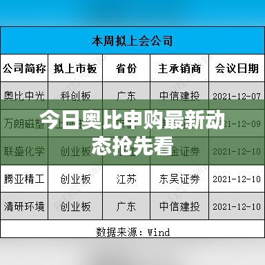 今日奥比申购最新动态抢先看