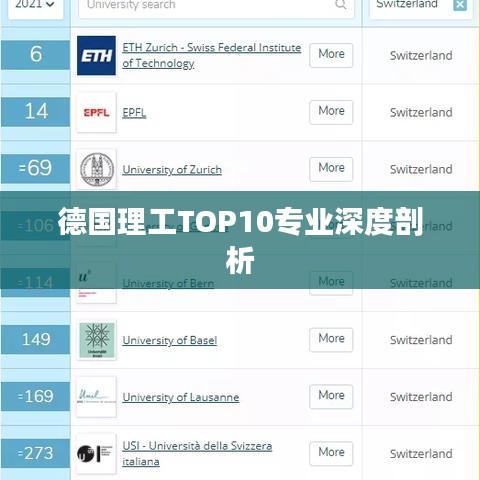 德国理工TOP10专业深度剖析