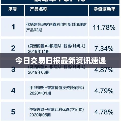 今日交易日报最新资讯速递