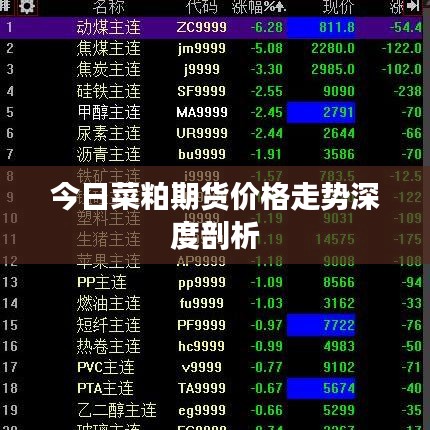 今日菜粕期货价格走势深度剖析