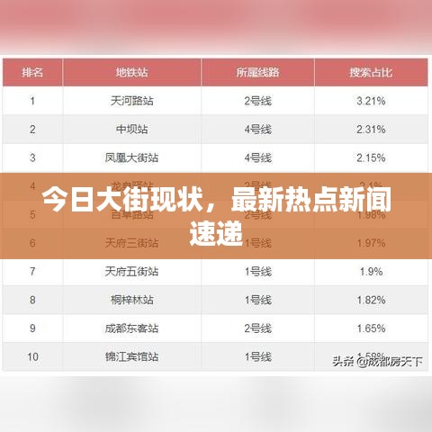 今日大街现状，最新热点新闻速递