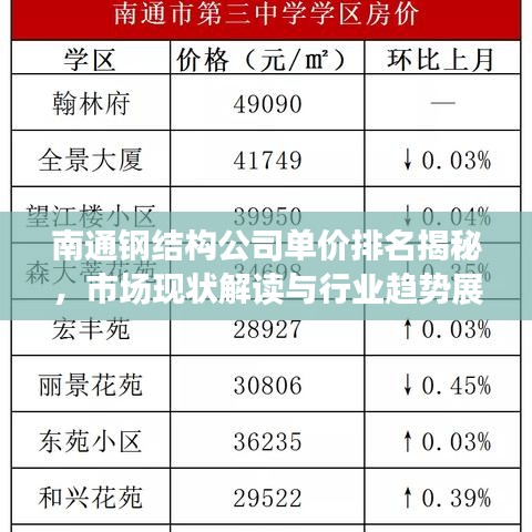 南通钢结构公司单价排名揭秘，市场现状解读与行业趋势展望