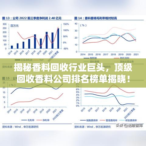 揭秘香料回收行业巨头，顶级回收香料公司排名榜单揭晓！