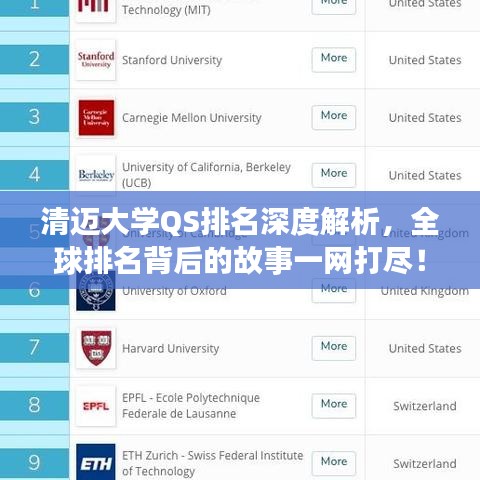 清迈大学QS排名深度解析，全球排名背后的故事一网打尽！