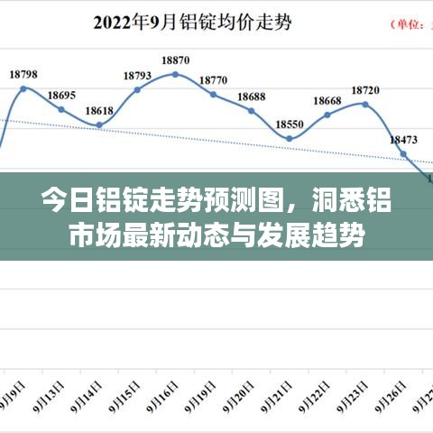 今日铝锭走势预测图，洞悉铝市场最新动态与发展趋势