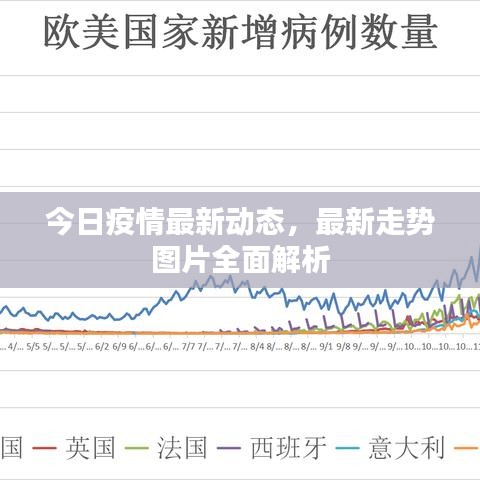 今日疫情最新动态，最新走势图片全面解析