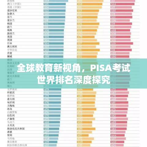 全球教育新视角，PISA考试世界排名深度探究