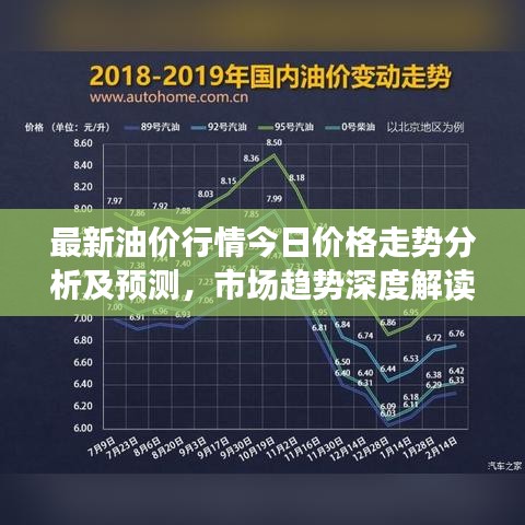最新油价行情今日价格走势分析及预测，市场趋势深度解读