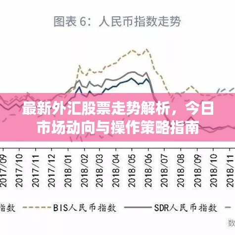 最新外汇股票走势解析，今日市场动向与操作策略指南