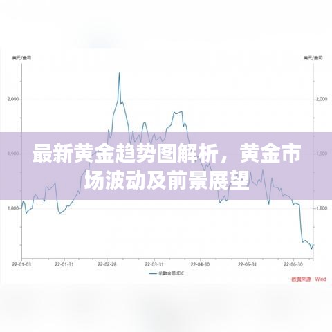 最新黄金趋势图解析，黄金市场波动及前景展望