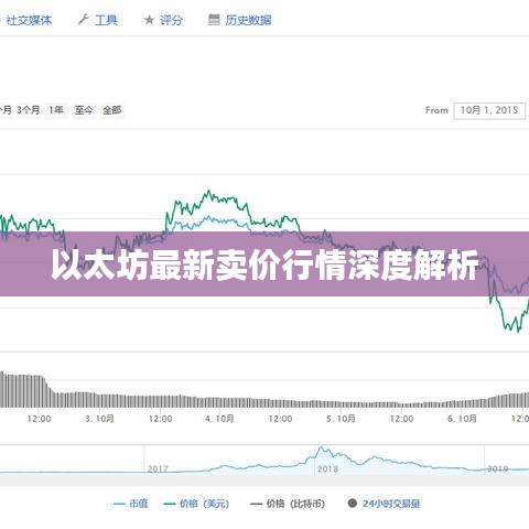 以太坊最新卖价行情深度解析