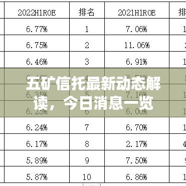 五矿信托最新动态解读，今日消息一览
