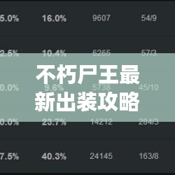不朽尸王最新出装攻略，打造无敌战斗机器，称霸战场！