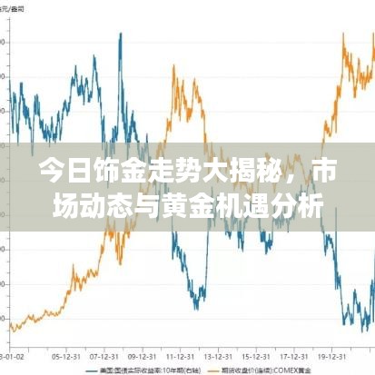 今日饰金走势大揭秘，市场动态与黄金机遇分析