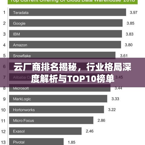 云厂商排名揭秘，行业格局深度解析与TOP10榜单