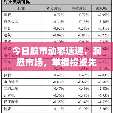 今日股市动态速递，洞悉市场，掌握投资先机