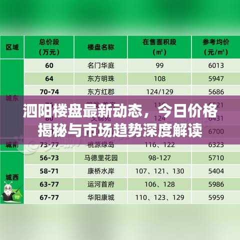 泗阳楼盘最新动态，今日价格揭秘与市场趋势深度解读