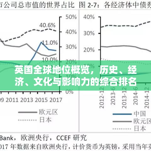 英国全球地位概览，历史、经济、文化与影响力的综合排名解析