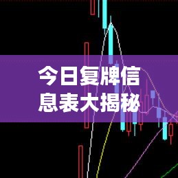 今日复牌信息表大揭秘，股市动态实时掌握，投资决策轻松助力