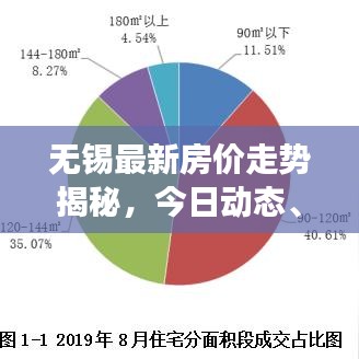无锡最新房价走势揭秘，今日动态、市场分析及购房指南