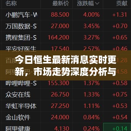 今日恒生最新消息实时更新，市场走势深度分析与预测揭秘
