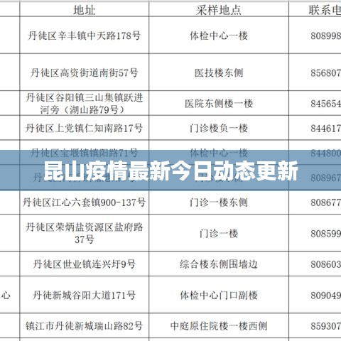 昆山疫情最新今日动态更新
