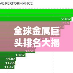 全球金属巨头排名大揭秘，谁是最强金属公司？
