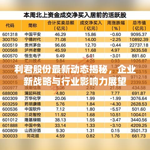 利君股份最新动态揭秘，企业新战略与行业影响力展望