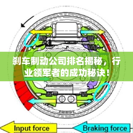 刹车制动公司排名揭秘，行业领军者的成功秘诀！