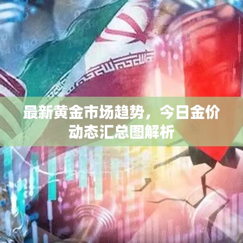 最新黄金市场趋势，今日金价动态汇总图解析