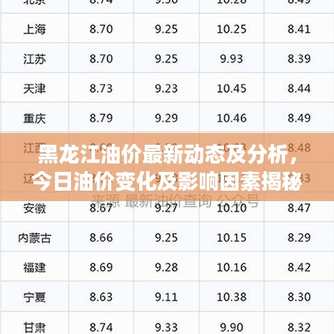 黑龙江油价最新动态及分析，今日油价变化及影响因素揭秘