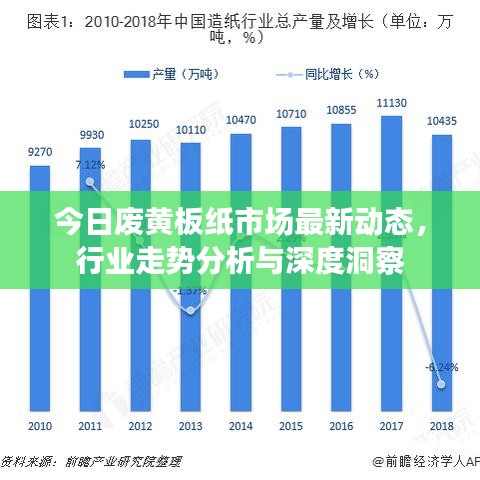 今日废黄板纸市场最新动态，行业走势分析与深度洞察