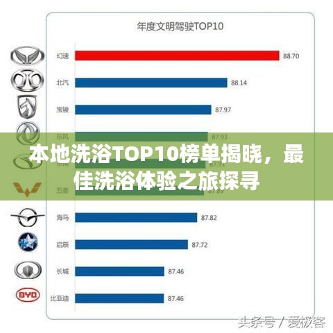 本地洗浴TOP10榜单揭晓，最佳洗浴体验之旅探寻