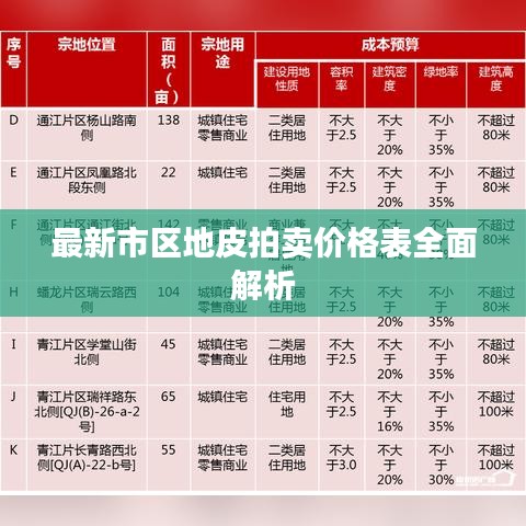 最新市区地皮拍卖价格表全面解析