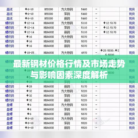 最新钢材价格行情及市场走势与影响因素深度解析