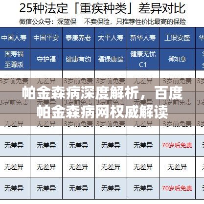 帕金森病深度解析，百度帕金森病网权威解读