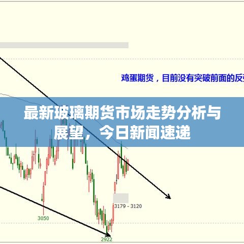 最新玻璃期货市场走势分析与展望，今日新闻速递