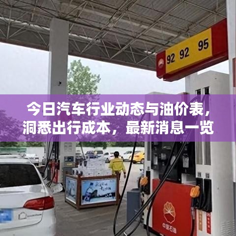 今日汽车行业动态与油价表，洞悉出行成本，最新消息一览无余