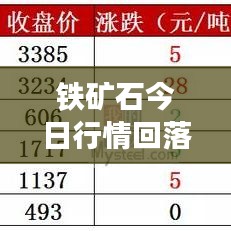 铁矿石今日行情回落，最新动态与市场深度解析