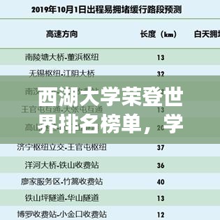 西湖大学荣登世界排名榜单，学术巅峰之旅启程！