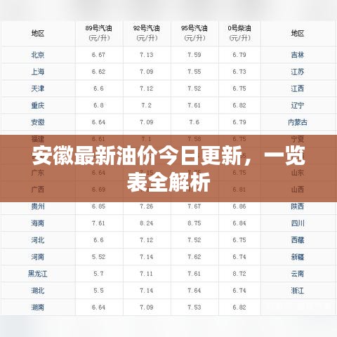 安徽最新油价今日更新，一览表全解析