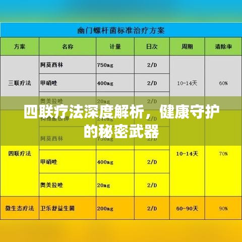 四联疗法深度解析，健康守护的秘密武器