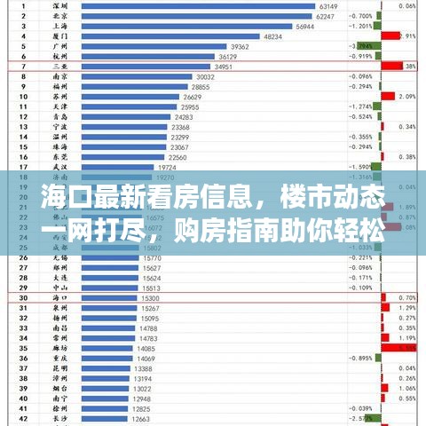 海口最新看房信息，楼市动态一网打尽，购房指南助你轻松置业