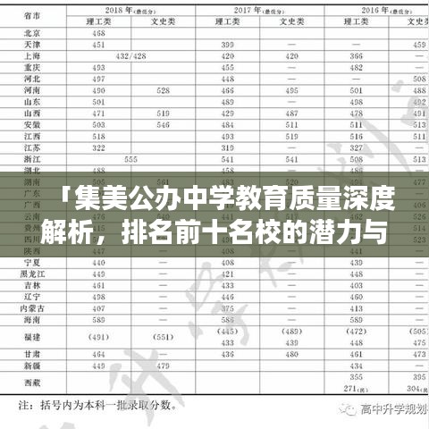 「集美公办中学教育质量深度解析，排名前十名校的潜力与优势」