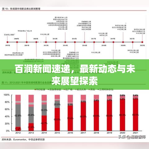 百润新闻速递，最新动态与未来展望探索