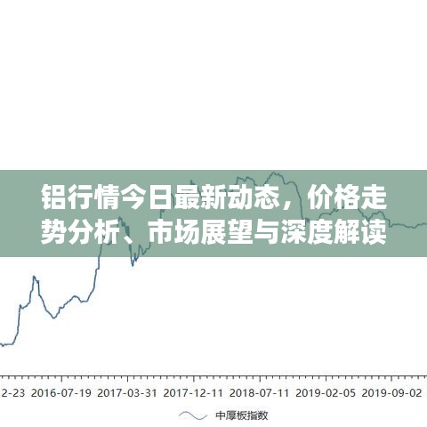 铝行情今日最新动态，价格走势分析、市场展望与深度解读